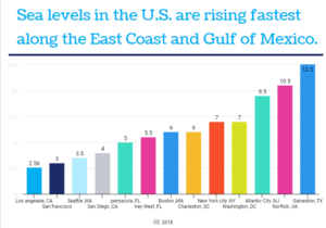 infographic-sea-level-rise-global-warming