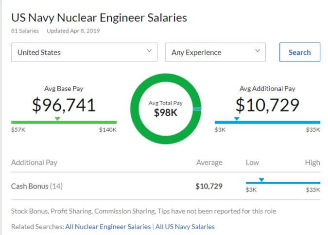 How Much do Nuclear Engineers Make in the Navy